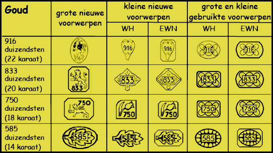 scheren heelal winnaar Wat betekent karaat? | Faja Lobie